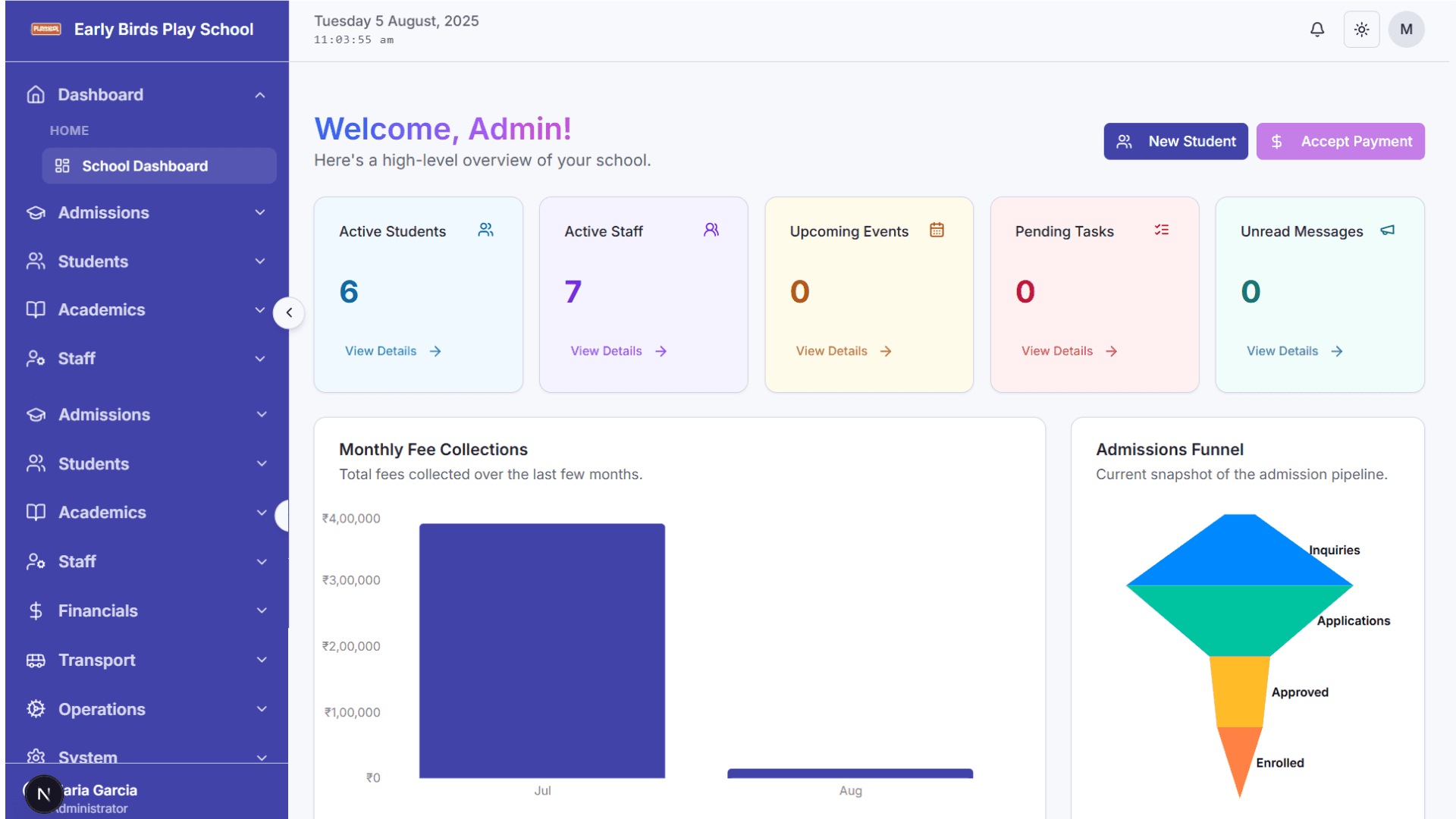 Admin Dashboard screenshot